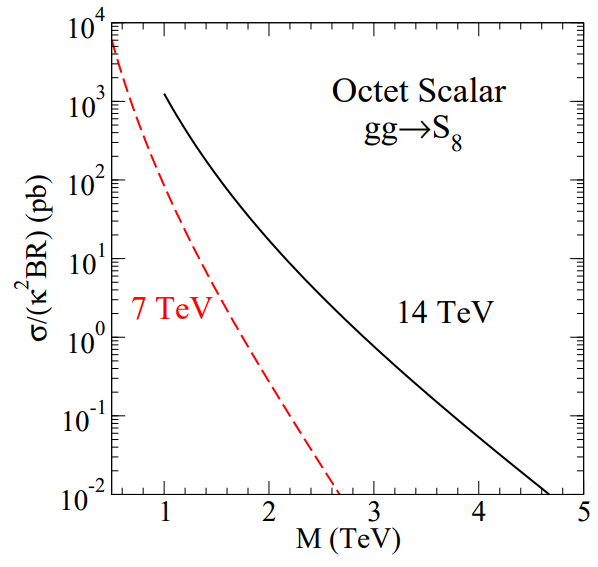 Colored Resonant Signals at the LHC: Largest Rate and Simplest Topology