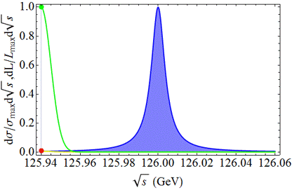 Potential precision of a direct measurement of the Higgs boson total width at a muon collider