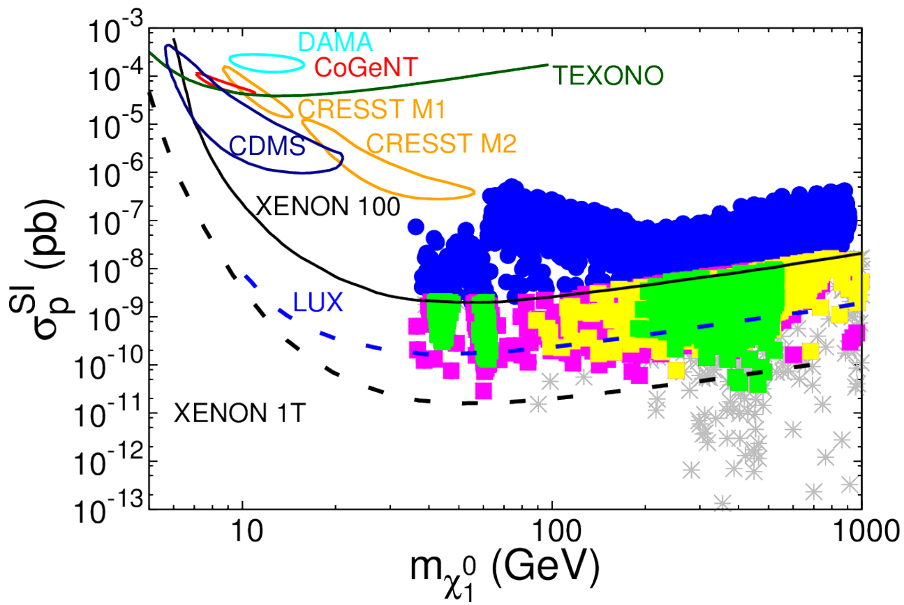Dark Matter and Higgs Bosons in the MSSM