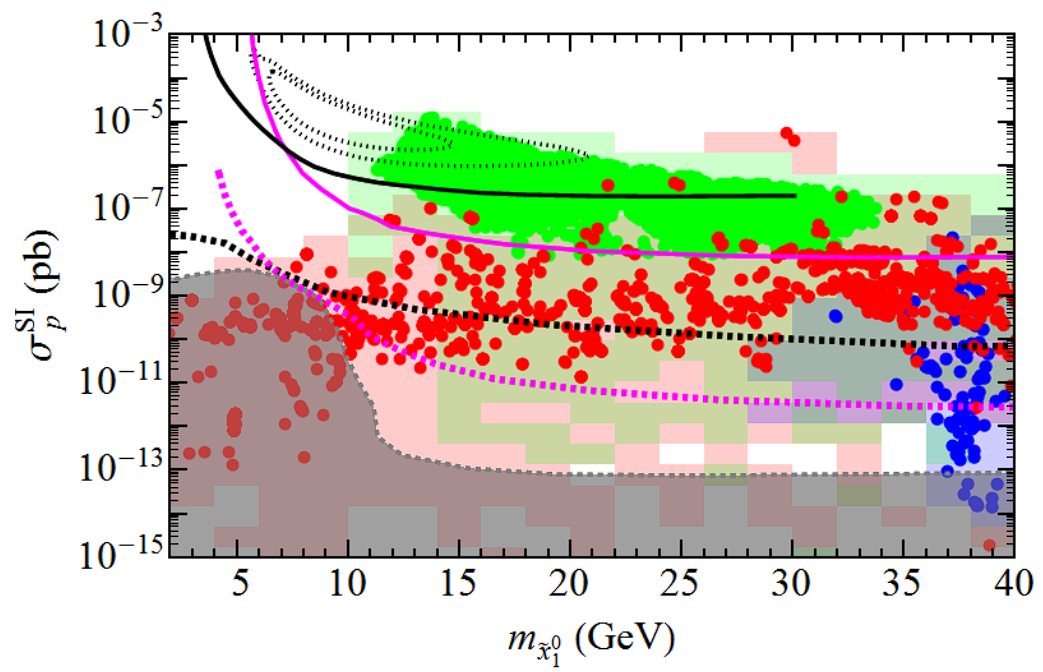 Light Neutralino Dark Matter: Direct/Indirect Detection and Collider Searches