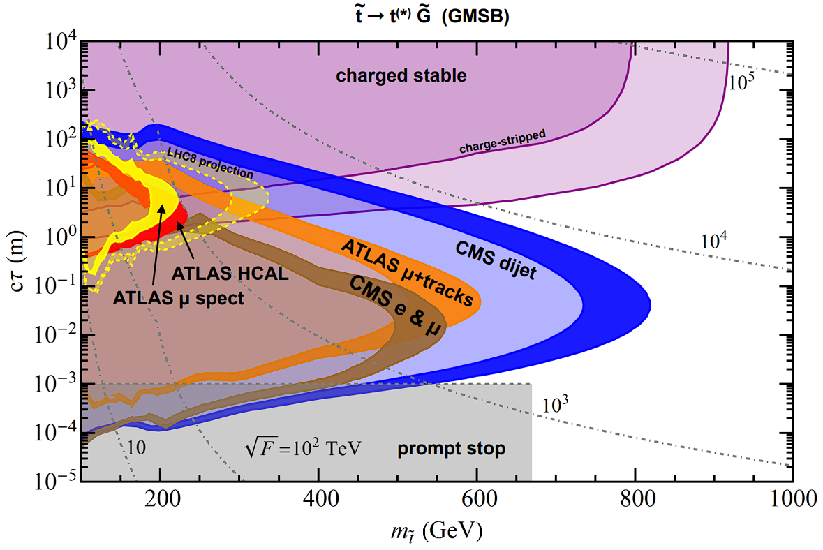 The Fate of Long-Lived Superparticles with Hadronic Decays after LHC Run 1
