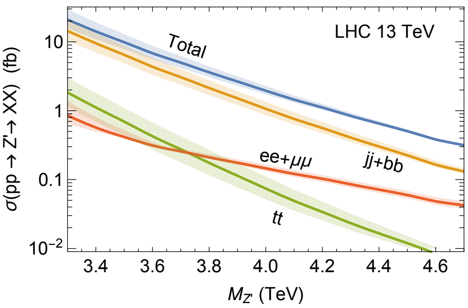 A W^ boson near 2 TeV: predictions for Run 2 of the LHC