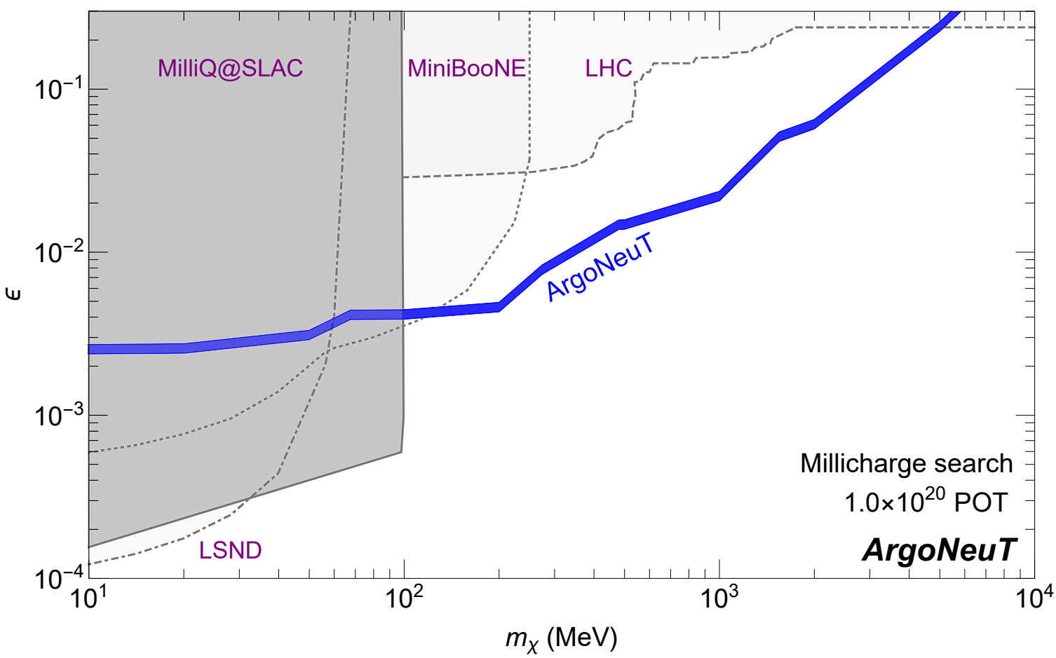 Improved Limits on Millicharged Particles Using the ArgoNeuT Experiment at Fermilab