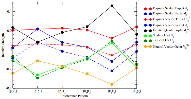 A Guide to Diagnosing Colored Resonances at Hadron Colliders