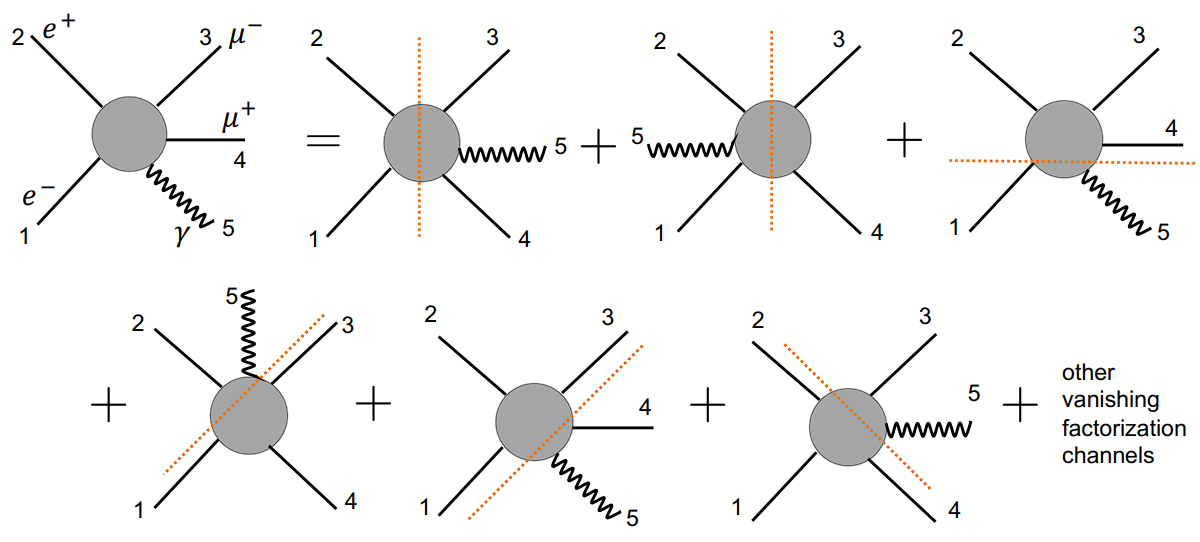 Momentum shift and on-shell constructible massive amplitudes