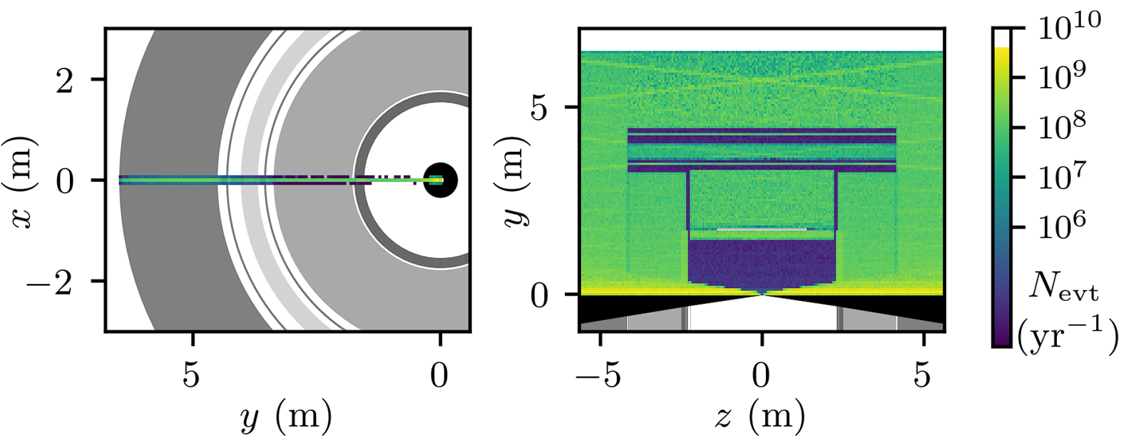 Neutrino-slice geometry at a high-energy muon collider